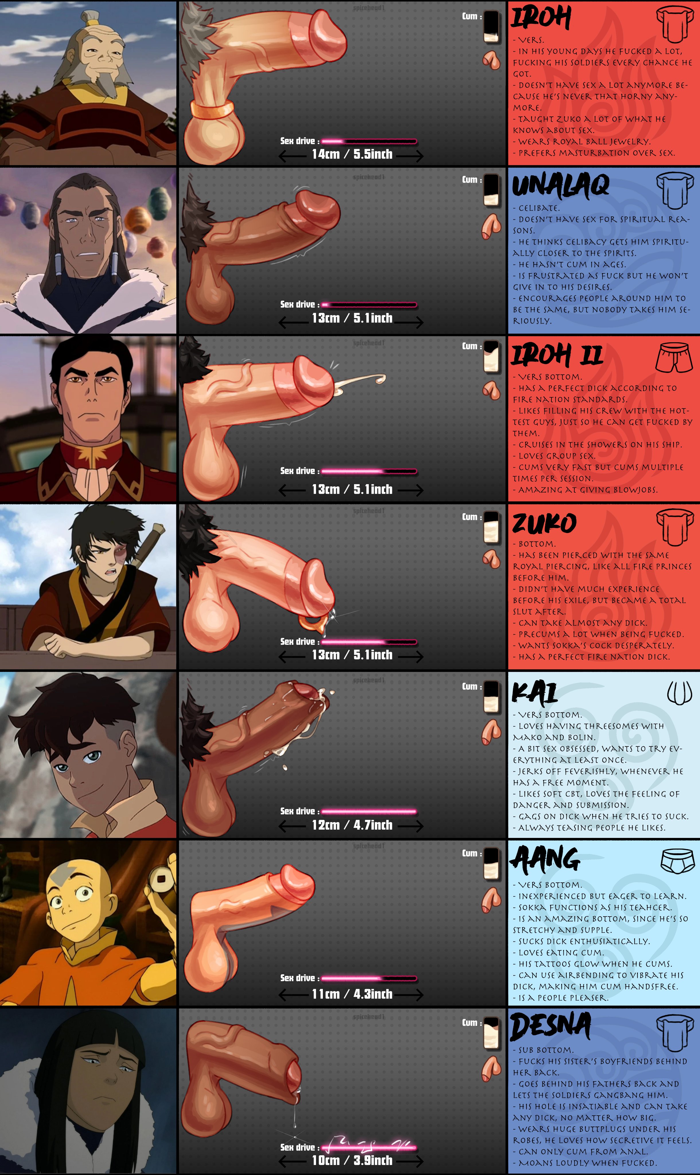 Post 5836651 Aang Avatar The Last Airbender Desna Iroh Kai Spicehead