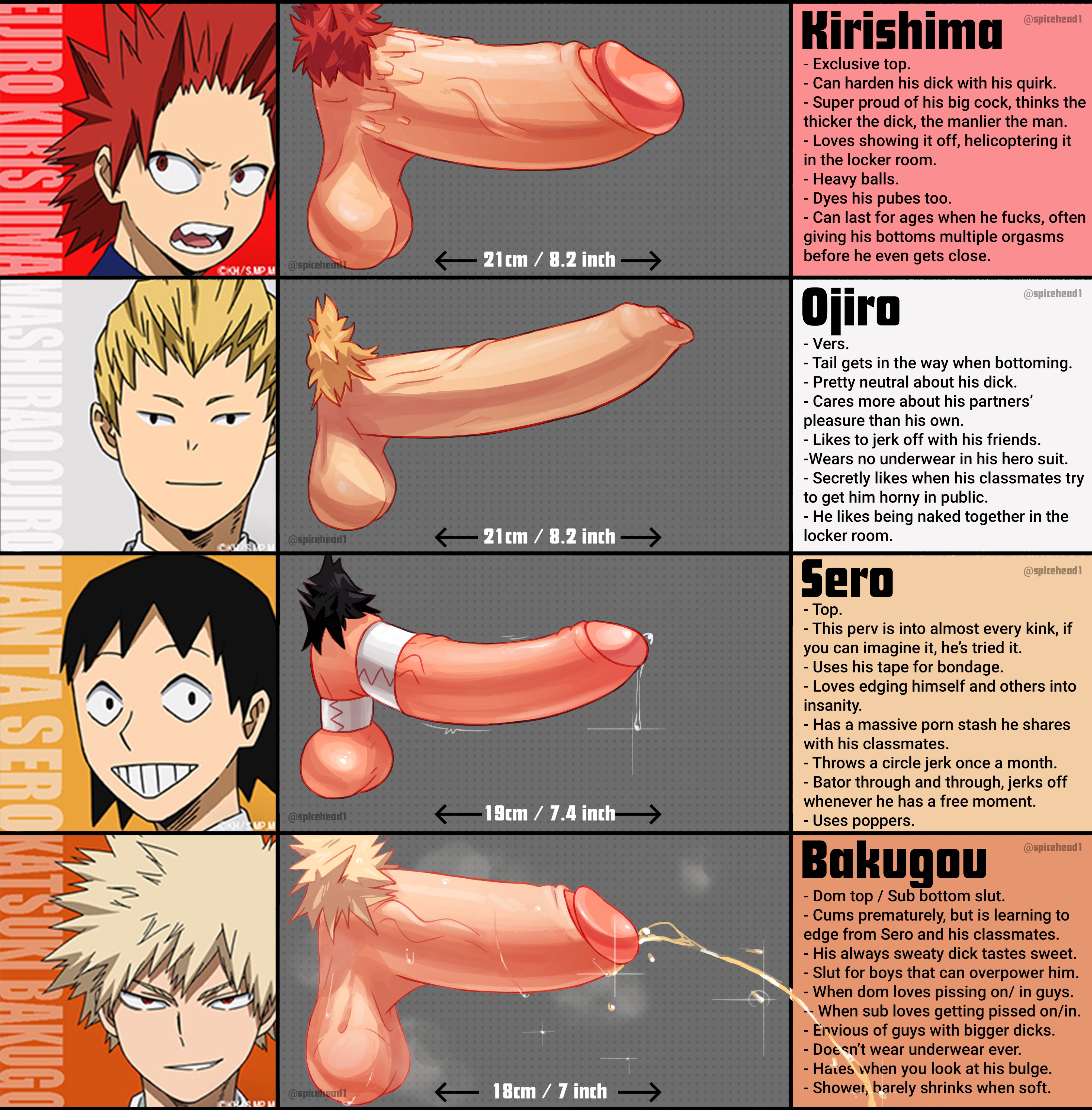 Post 5304446 Eijirou Kirishima Hanta Sero Katsuki Bakugo Mashirao Ojiro My Hero Academia Spicehead