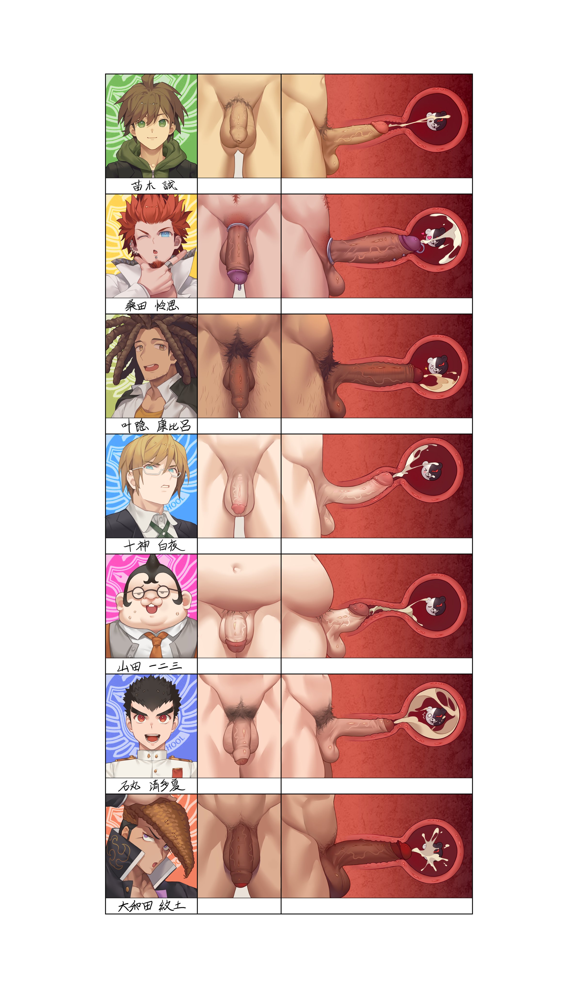 Post 5754314 Byakuya Togami Dangan Ronpa Etap Hifumi Yamada Kiyotaka Ishimaru Leon Kuwata