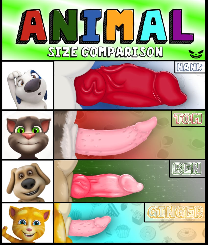 Talking tom and friends rule 34